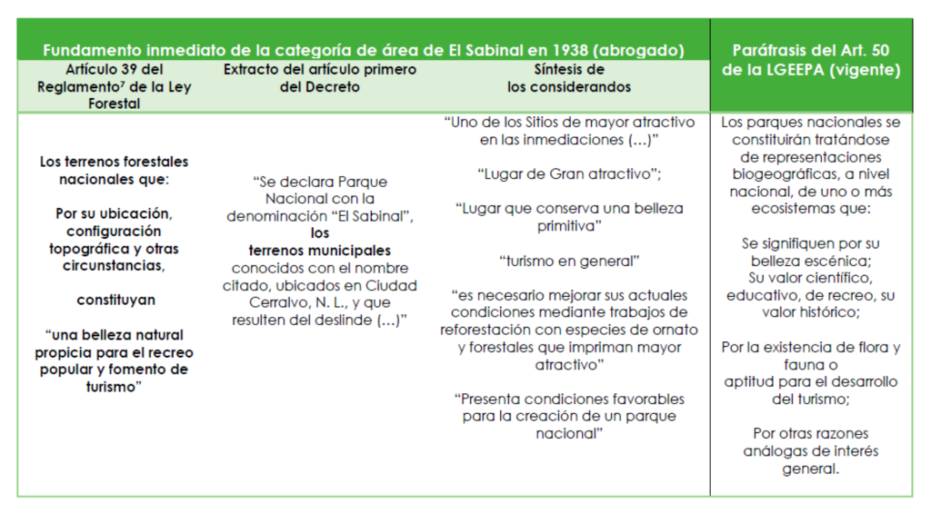 Tabla 1